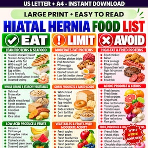 May include: A large print, easy to read Hiatal Hernia Food List chart for US Letter and A4 sizes. The document is divided into three colour-coded columns: green for Eat, orange for Limit, and red for Avoid, featuring text and food illustrations.
