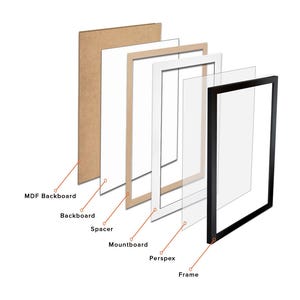 May include: Diagram illustrating the layers of a box frame, including an MDF backboard, backboard, spacer, mountboard, Perspex, and a black frame. Text at the top reads "Layers Sequence For Box Frame."