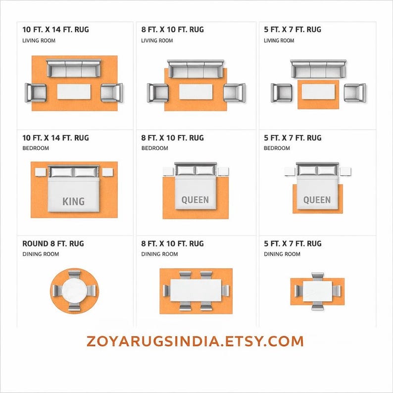 May include: Diagrams showcasing rug sizes and furniture arrangements for living rooms, bedrooms, and dining rooms. Includes layouts for 10 ft x 14 ft, 8 ft x 10 ft, and 5 ft x 7 ft rugs, with furniture like sofas, beds, and tables. The text "ZOYARUGSINDIA.ETSY.COM" is visible.