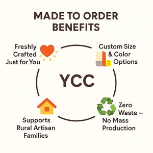 May include: An infographic with the text "MADE TO ORDER BENEFITS" and circular icons. The icons include a heart, color swatches, a house, and a recycling symbol, with text such as "Freshly Crafted Just for You" and "Custom Size & Color Options."