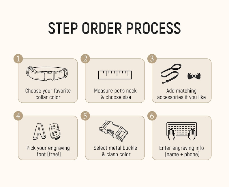 May include: A six-step order process infographic with the title STEP ORDER PROCESS. Step 1: Choose your favorite collar color. Step 2: Measure pet's neck & choose size. Step 3: Add matching accessories if you like. Step 4: Pick your engraving font (free!). Step 5: Select metal buckle & clasp color. Step 6: Enter engraving info (name + phone).