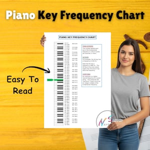 Kids Piano Key Frequency Chart | Piano Cheat Sheet for Beginners | Music Theory for Kids | Educational Printable Poster - Digital Download