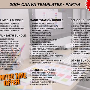 Digital product starter kit with Master Resell Rights for Etsy sellers.