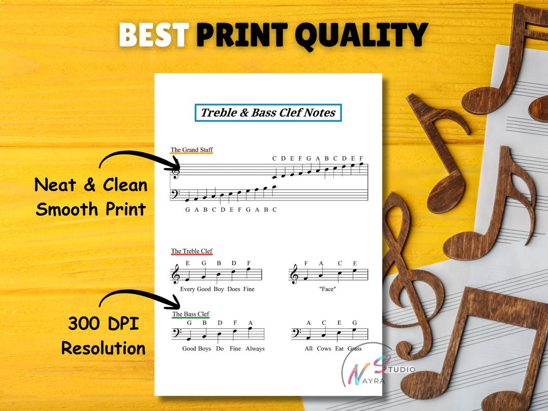 Piano Notes Poster | Treble & Bass Clef Chart for Kids | Music Theory ...