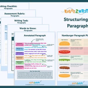 Op de afbeelding: Educatief materiaal voor het schrijven van paragrafen. De afbeelding toont verschillende werkbladen, waaronder een redactiechecklist, een beoordelingsrubriek en een schrijftaak. Een "Hamburger Paragraph Planner" is ook zichtbaar, samen met een geannoteerd paragraafvoorbeeld. Het Route2Write-logo is aanwezig.