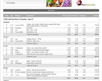 1900 Calorie Low Carb 7 - Day meal plan with grocery list