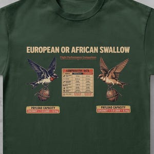 T-shirt med europeisk afrikansk svala, parodi på kokosnötsnyttolast