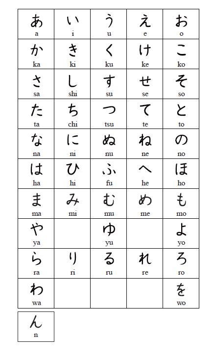 Japanese Hiragana, Katakana practice sheet, stroke sequence, complete chart for easy understanding