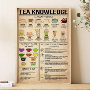 Könnte beinhalten: Ein gerahmtes Lehrplakat mit dem Titel TEA KNOWLEDGE, das Illustrationen verschiedener Teesorten aus aller Welt, einen Leitfaden für Tee je nach Stimmung, Vorteile von Tee und einen ultimativen Ratgeber zur Auswahl eines Tee-Eies mit Text enthält.