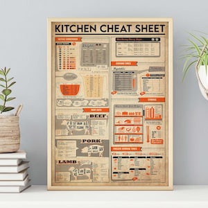Op de afbeelding: Een rechthoekige wandposter met de titel KITCHEN CHEAT SHEET op een beige achtergrond met zwarte en oranje tekst. Het bevat tabellen voor metrische conversies, oventemperaturen, vleessneden en kooktijden voor groenten.