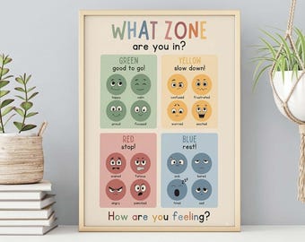 Vilken zon befinner du dig i, oramad poster, mental hälsa, bubbeldiagram, dekor, känslodiagram, lugnhörn, regleringszoner