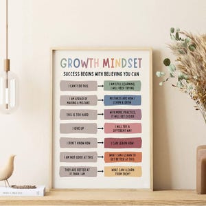 May include: A framed wall art print titled GROWTH MINDSET with the subtitle SUCCESS BEGINS WITH BELIEVING YOU CAN. It features a list of negative phrases in grey boxes pointing to positive affirmations in colourful rectangular boxes.