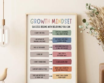 May include: A framed wall art print titled GROWTH MINDSET with the subtitle SUCCESS BEGINS WITH BELIEVING YOU CAN. It features a list of negative phrases in grey boxes pointing to positive affirmations in colorful rectangular boxes.