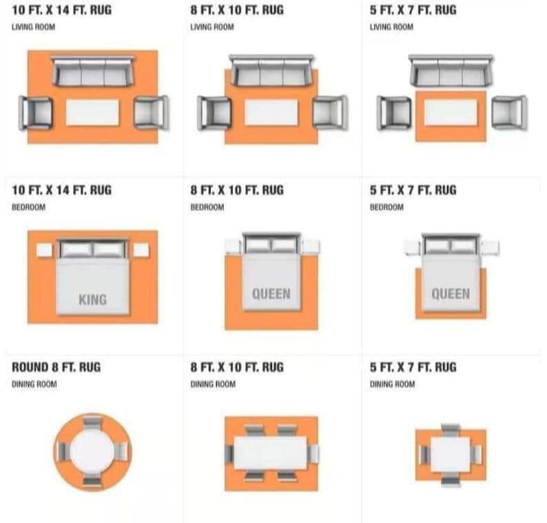 May include: Diagrams illustrating rug sizes and room layouts. Includes living room, bedroom, and dining room arrangements. Rug sizes are shown in feet, such as 10 ft x 14 ft, 8 ft x 10 ft, and 5 ft x 7 ft. Furniture placement is also shown.