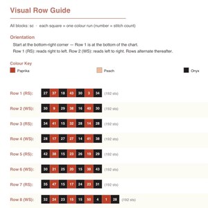 May include: A visual row guide for crochet featuring a color key with Paprika, Peach, and Onyx. The chart displays eight rows of alternating color blocks with specific stitch counts, totaling 192 stitches per row, and includes instructions for row orientation and reading.