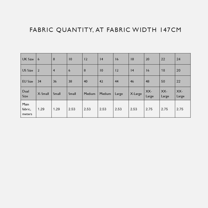Pu&ograve; includere: Una tabella delle quantit&agrave; di tessuto per una larghezza di tessuto di 147 cm, che mostra le taglie UK, USA ed EU. Le taglie vanno dalla taglia UK 6 alla 24, USA 2 alla 20 ed EU 34 alla 22. La tabella specifica i requisiti di tessuto in metri.