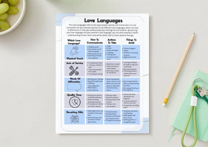 May include: A white and blue infographic titled "Love Languages" with sections on communication, actions, and things to avoid. A pencil, a notepad, and a set of keys are on the right side of the image.