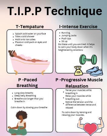 Tipp Soothing Worksheet.pdf T.I.P.P Technique Worksheet| DBT | Crisis Survival | Anxiety Management ...