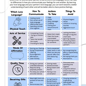 Love Languages: Relationship Communication Guide (PDF Download) image 4