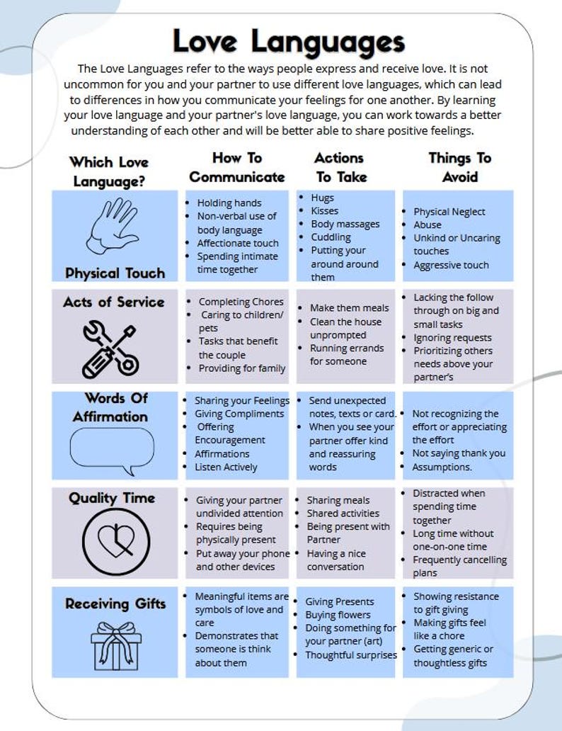 Love Languages: Relationship Communication Guide (PDF Download) - Etsy