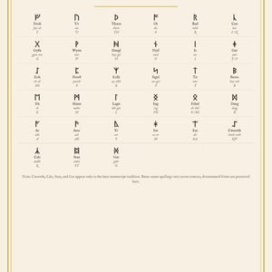 Tabella di riferimento rapido di Futhorc / Simbolo, nome, pronuncia ed equivalente in inglese / Guida di studio di una pagina / Download digitale