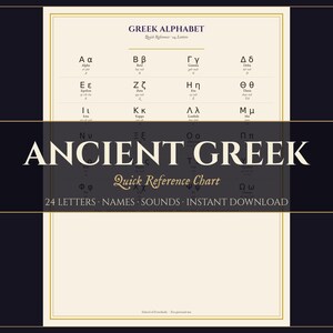 Greek Quick Reference Sheet | Symbol, Name, Pronunciation & English Equivalent | One-Page Study Guide | Digital Download
