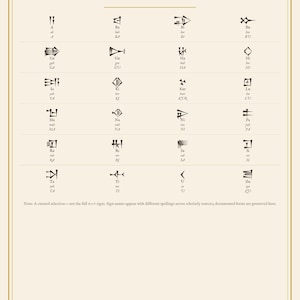 Cuneiform Quick Reference Chart | Symbol, Name, Pronunciation & English Equivalent | One-Page Study Guide | Digital Download