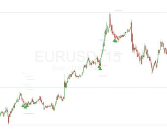 Multi-Timeframe Strategy | Fully Automated Rules-Based Trading | Trend Filtered | Purely Mechanical - The One | TradingView Indicator