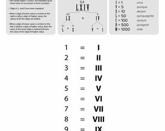 Roman Numerals Charts Worksheets Bundle (5 Printables)