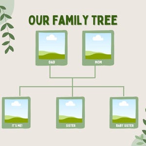 Plantilla de árbol genealógico - Árbol genealógico personalizado de 5 generaciones - Arte mural imprimible - Plantilla editable