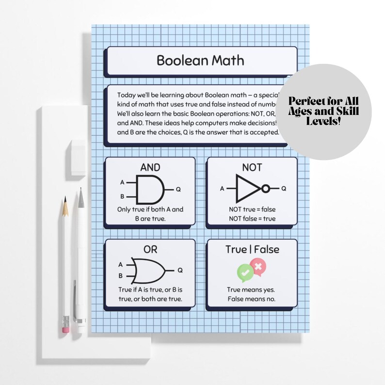 K&ouml;nnte beinhalten: Ein Poster mit dem Titel "Boolesche Mathematik" mit Diagrammen, die die Operationen UND, ODER und NICHT sowie die Konzepte Wahr/Falsch erkl&auml;ren. Enth&auml;lt Text zur Erkl&auml;rung der Konzepte und einen hellblauen Rasterhintergrund. Enth&auml;lt auch Bleistifte und einen Radiergummi.