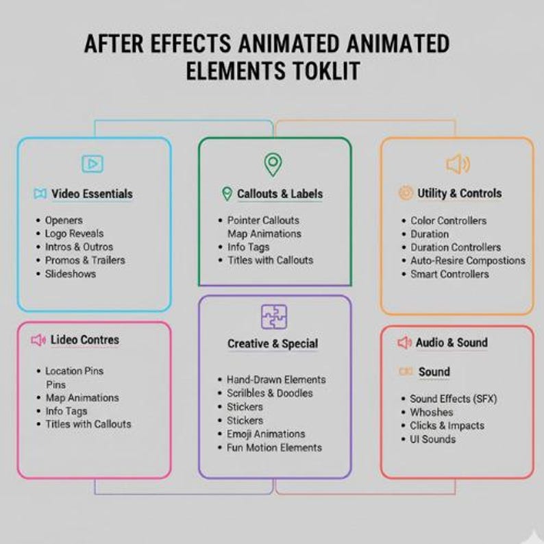 5000+ After Effects Motion Graphics Pack | Titles, Lower Thirds ...