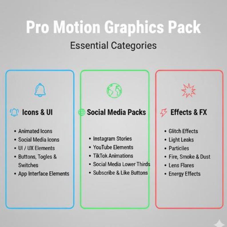 5000+ After Effects Motion Graphics Pack | Titles, Lower Thirds ...