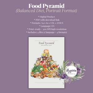Food Pyramid Balanced Poster, PDF, English, 4 Sizes (A4, A0, US Letter, ANSI E), high-resolution 300 dpi, dietitian wallart, kitchen decor