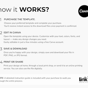 May include: A white graphic with the text "how it WORKS?" and numbered steps. The steps explain how to purchase, edit in Canva, save & download, and print or share a template. A Canva logo is in the upper right corner.
