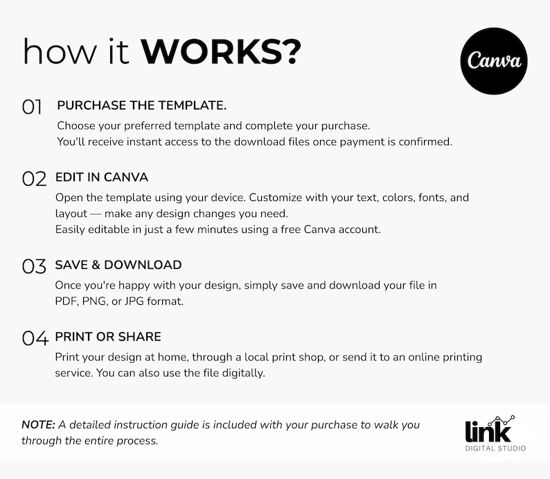 May include: A white graphic with the text "how it WORKS?" and numbered steps. The steps explain how to purchase, edit in Canva, save & download, and print or share a template. A Canva logo is in the upper right corner.