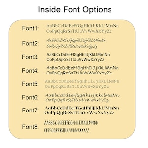 Pu&ograve; includere: Un grafico beige mostra le opzioni dei caratteri, etichettate da Font1 a Font8. Ogni carattere &egrave; mostrato con l'alfabeto in maiuscolo e minuscolo. Il titolo "Inside Font Options" &egrave; in alto.