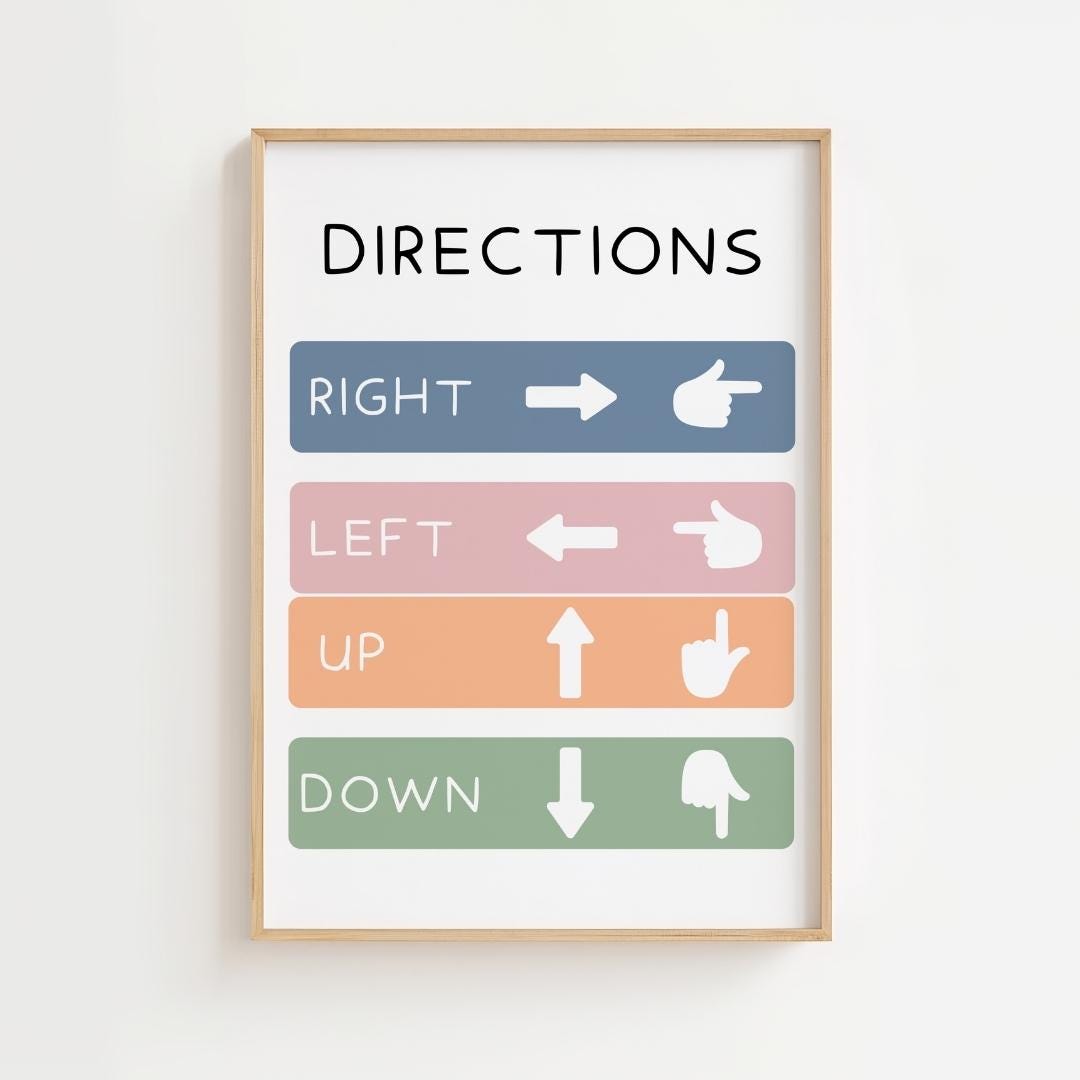 Directions Educational Poster, Montessori Learning Charts Materials ...