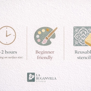 May include: A graphic showing three icons: a clock with the text 1-2 hours (depending on surface size), a paint palette and brush with the text Beginner friendly, and a square patterned stencil with a sponge labeled Reusable stencil.