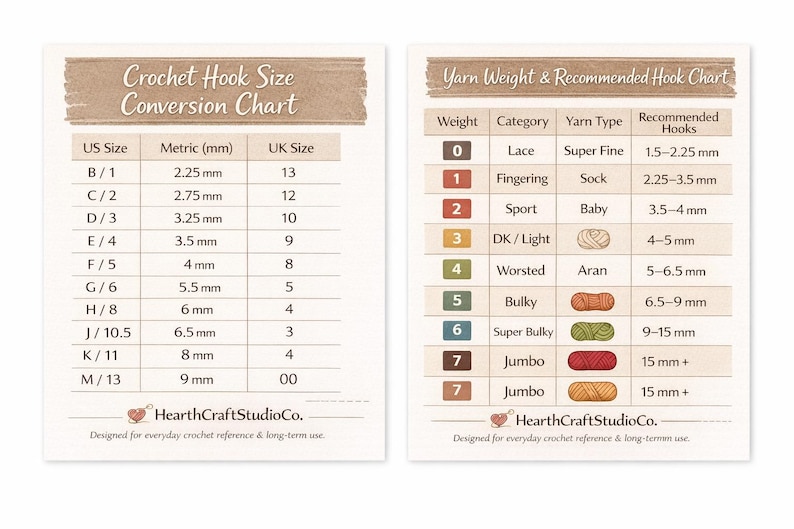 Crochet Quick Reference Guide | Hook Size, Yarn Weight, Stitch Chart ...