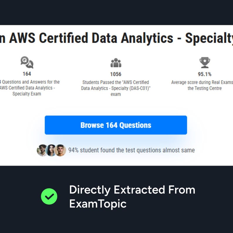 May include: A webpage screenshot titled "AWS Certified Data Analytics - Specialty." It shows exam statistics: 164 questions, 1056 students passed, and a 95.1% average score. A blue button reads "Browse 164 Questions." The text "Directly Extracted From ExamTopic" is also visible.