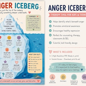 May include: An educational poster titled The Anger Iceberg, featuring a large blue iceberg illustration. The top shows visible anger behaviors, while the submerged section lists underlying emotions like hurt, sadness, fear, and confusion with icons.