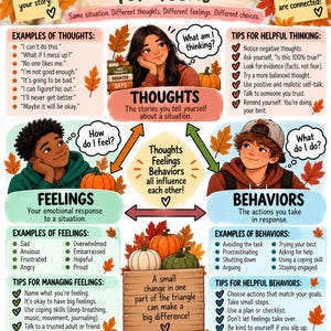 May include: An educational poster titled The CBT Triangle for Teens, featuring illustrations of three individuals and text explaining the connection between thoughts, feelings, and behaviors. The design includes autumn leaves, pumpkins, and lists of examples and tips for managing mental health.