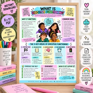 Może przedstawiać: Edukacyjny plakat zatytułowany What is Executive Functioning? z kolorowymi ilustracjami czworga różnych młodych ludzi, tekstem wyjaśniającym funkcje wykonawcze, typowe objawy, pięć kluczowych obszarów, strategie i zasoby wsparcia.