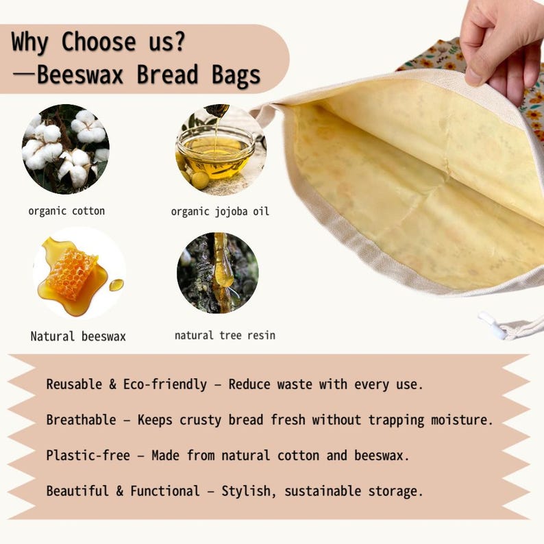Op de afbeelding: Bijenwas broodzak gemaakt van natuurlijk katoen en bijenwas. De tas is herbruikbaar, milieuvriendelijk en ademend. De afbeelding toont de open tas, met de tekst "Why Choose us? - Beeswax Bread Bags."