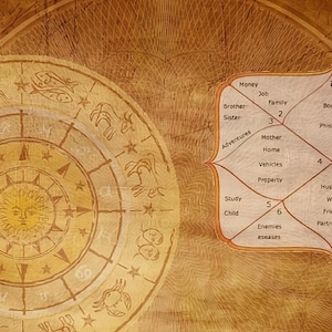 Votre lecture personnalisée d'astrologie védique