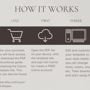 A clean cream three step illustrated process slide showing a shopping cart icon, download arrow, and editing device with written instructions labeled One Two Three guiding the buyer from purchase through download to customising their dark brown luxury price list template, scan to pay sign, and thank you card in Canva for hair salon owner, wig seller, nail tech, lash tech, and esthetician