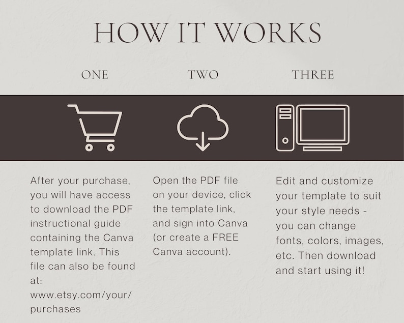 A clean cream three step illustrated process slide showing a shopping cart icon, download arrow, and editing device with written instructions labeled One Two Three guiding the buyer from purchase through download to customising their dark brown luxury price list template, scan to pay sign, and thank you card in Canva for hair salon owner, wig seller, nail tech, lash tech, and esthetician
