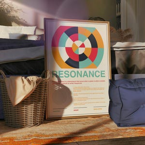May include: A framed poster with the word "RESONANCE" and a colourful circular design. A woven basket with a beige blanket sits near a bed with blue bedding and pillows. Two blue square cushions are on the floor.