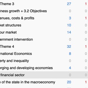 Op de afbeelding: Een screenshot van een digitaal document met economische onderwerpen en gerelateerde gegevens. De tekst bevat titels als "Bedrijfs groei", "Marktstructuren" en "Internationale economie". Getallen worden weergegeven in blauw, rood en groen.